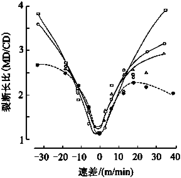 三、浆料流送